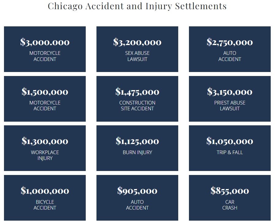 Chicago Car Accident Results