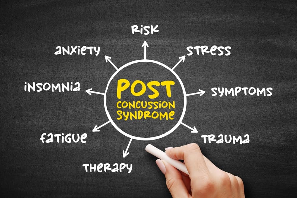 Post-concussion Syndrome Symptoms